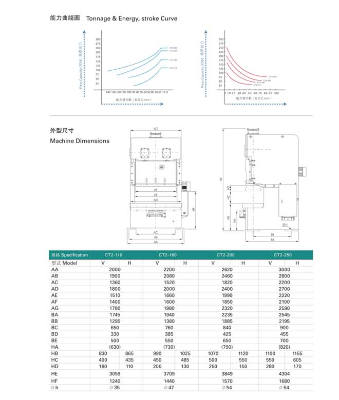 CT2-160-1-2