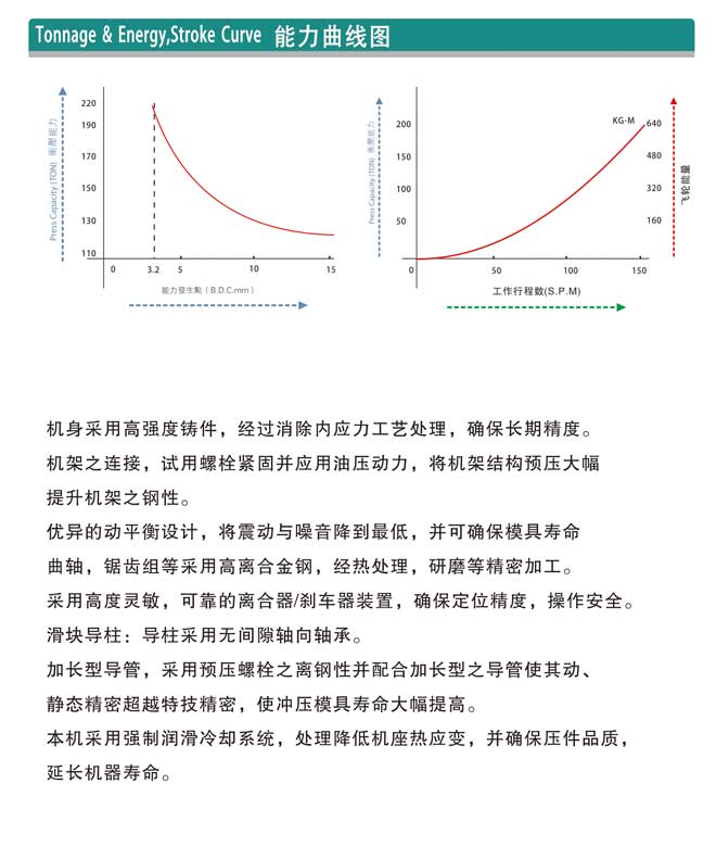 CTH-200-1-2
