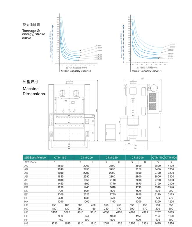 CTM-500-1-2